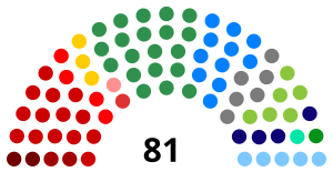 Elecciones generales de Brasil de 2010