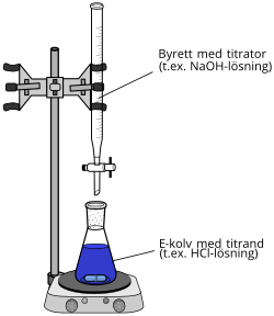 Syrabas-titrering