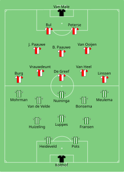 Aufstellung GVV Velocitas 1887 gegen Feijenoord Rotterdam