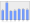 Evolucion de la populacion 1962-2008