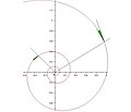 Una delle proprietà della spirale logaritmica è che l'angolo tra la tangente alla curva e la linea ortogonale al raggio è costante. È costante anche l'angolo tra il raggio e la tangente alla curva.