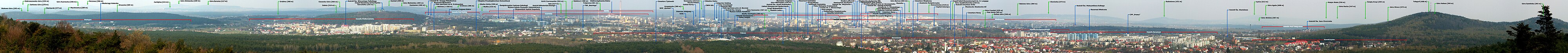 Panorama vido de Kielce je aprilo 2006