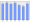 Evolucion de la populacion 1962-2008