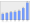 Evolucion de la populacion 1962-2008