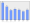 Evolucion de la populacion 1962-2008