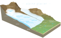 4 Glacier diagram uploaded by Kelvinsong, nominated by Kelvinsong