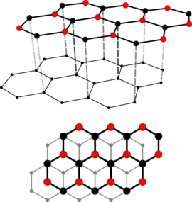 Kristallstruktur des Graphit