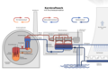Kernkraftwerk mit Druckwasserreaktor (PNG)