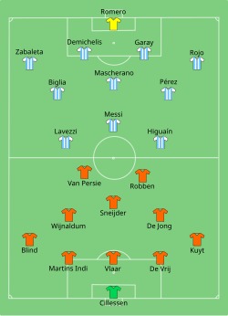 Aufstellung Niederlande gegen Argentinien