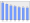 Evolucion de la populacion 1962-2008