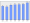 Evolucion de la populacion 1962-2008