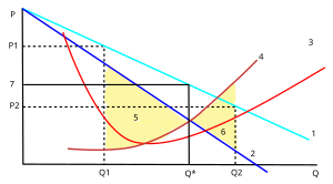 Monopoli ineficaç