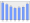 Evolucion de la populacion 1962-2008