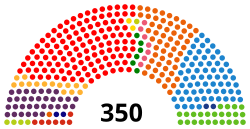 Elecciones generales de España de abril de 2019