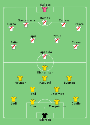 Composition du Brésil et du Pérou lors du match du 5 juillet 2021.