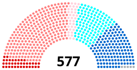 Image illustrative de l’article Gauche plurielle