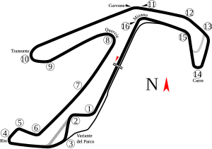 Circuit de Misano