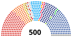 Elecciones generales de Tailandia de 2019