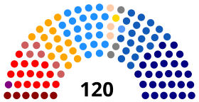 Elecciones parlamentarias de Chile de 2013