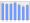 Evolucion de la populacion 1962-2008