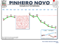 Evolução da População 1864 / 2011