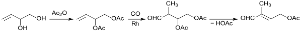 Synthese von C5-Acetat (Vorstufe von Vitamin A)