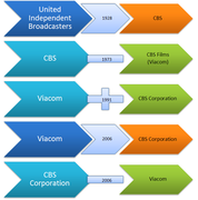 CBS-Viacom-CBS Corp.png