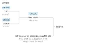 Diaspora google definition.png