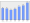 Evolucion de la populacion 1962-2008