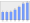 Evolucion de la populacion 1962-2008