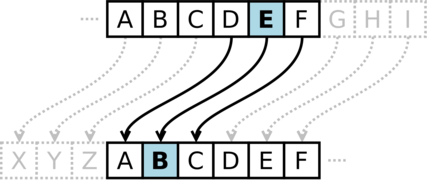 Caesar shift cryptography.png