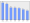 Evolucion de la populacion 1962-2008