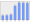 Evolucion de la populacion 1962-2008