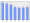 Evolucion de la populacion 1962-2008