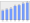 Evolucion de la populacion 1962-2008