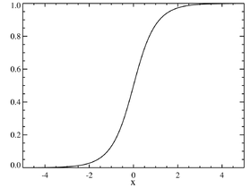 Image illustrative de l’article Loi sécante hyperbolique