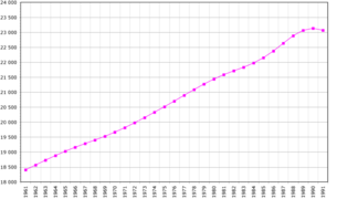 Yugoslavia demography.png