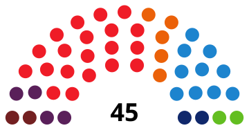 Elecciones a la Junta General del Principado de Asturias de 2019