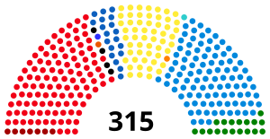 Elecciones generales de Italia de 2013