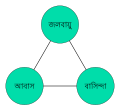 বাংলা