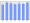 Evolucion de la populacion 1962-2008