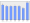 Evolucion de la populacion 1962-2008