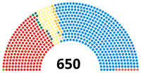 Sièges à la Chambre des communes à l'issue des élections de 2019.