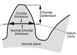 Chordal thickness