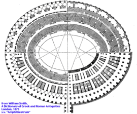 plan-type d'un amphithéâtre romain.