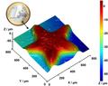 파일:Confocal measurement of 1-euro-star 3d and euro.png의 섬네일