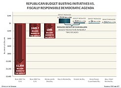 Fiscally Responsible Obama Agenda (5081452634).jpg