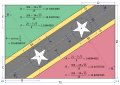 Saint Kitts and Nevis