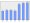 Evolucion de la populacion 1962-2008