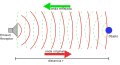 Radar/Sonar principle (Español)